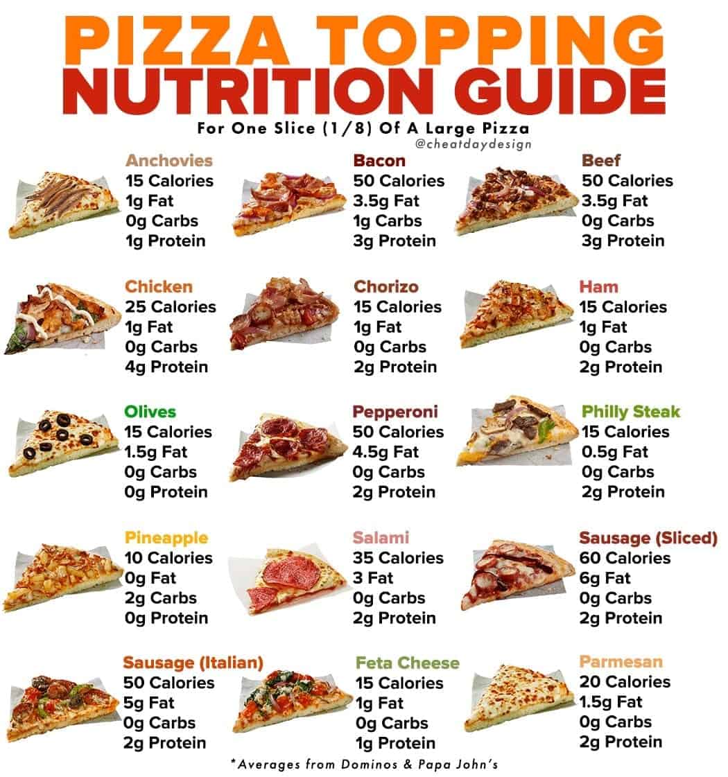 Pizza Topping Nutrition Guide