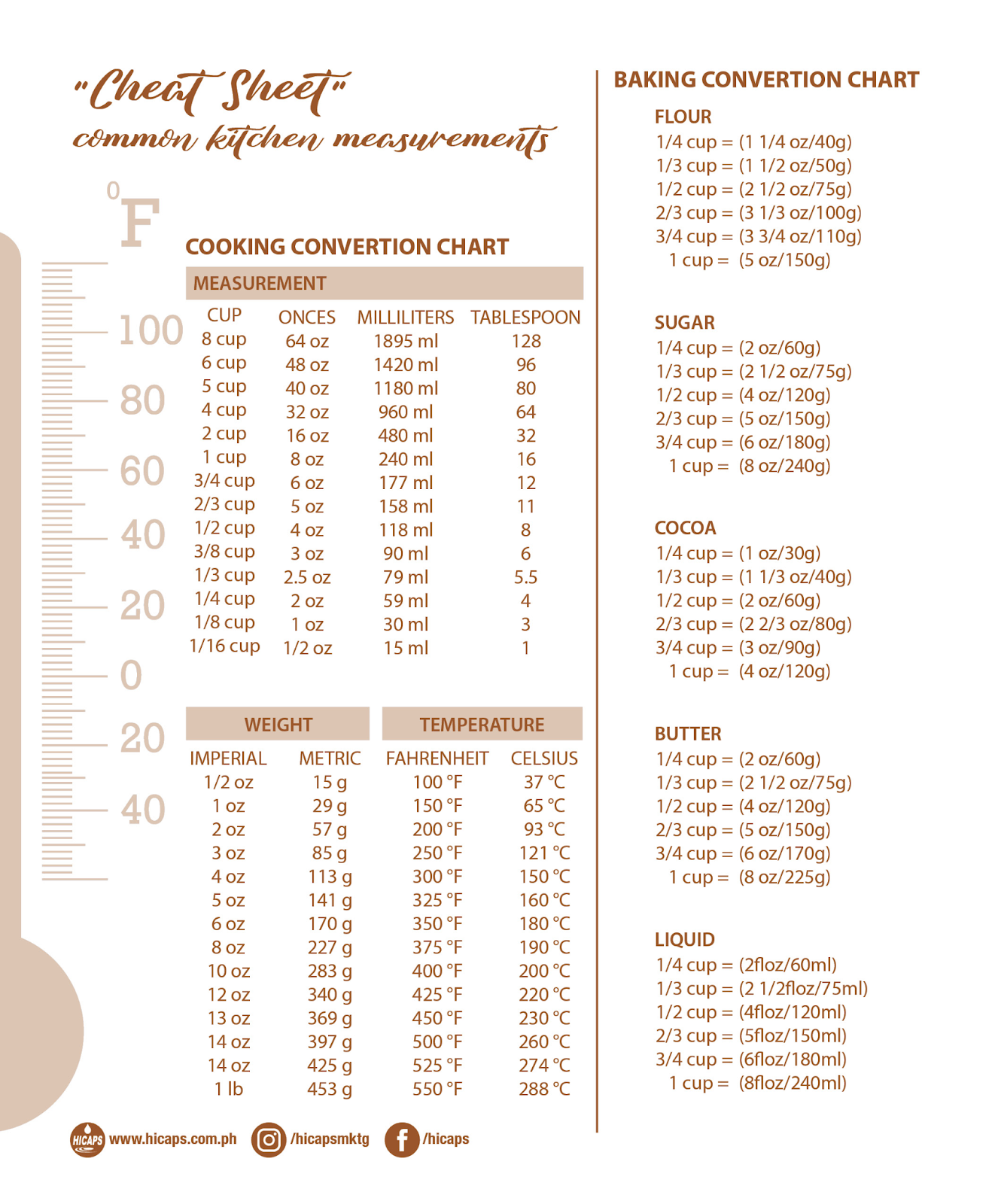 Tablespoon to Cups Conversion Chart