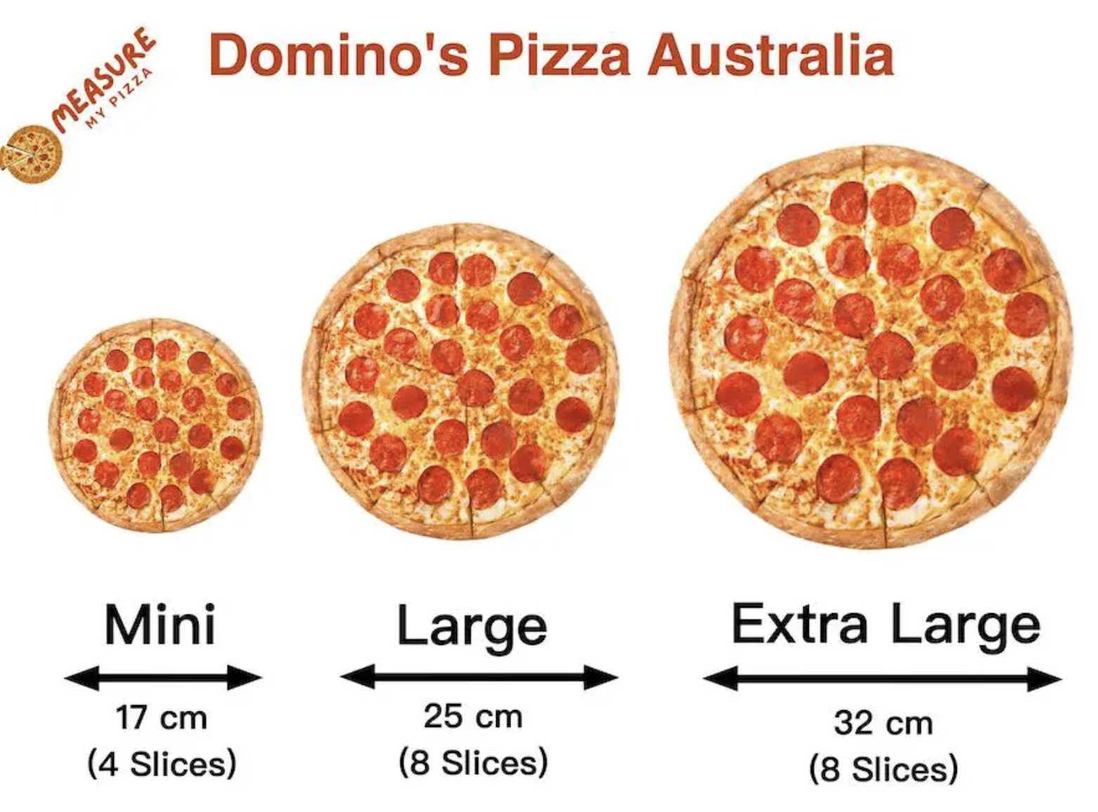 How Big is a 15 Inch Pizza
